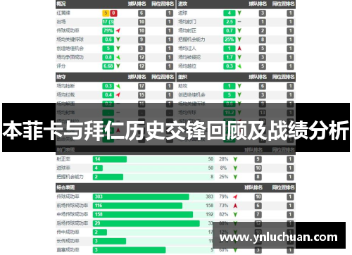 本菲卡与拜仁历史交锋回顾及战绩分析
